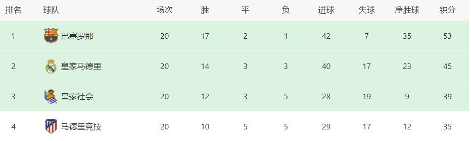 上个赛季82场比赛中，勇士共有2次这样的表现。